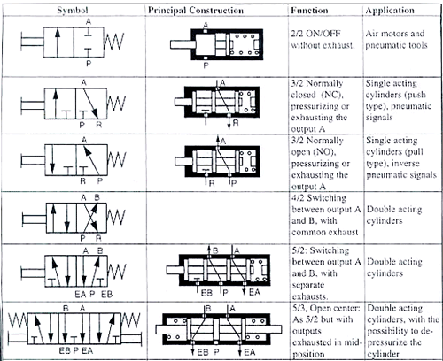 AutoCAD/AutoCAD LT autocadを安い価格で