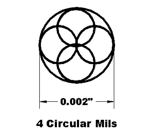 Circular Mils